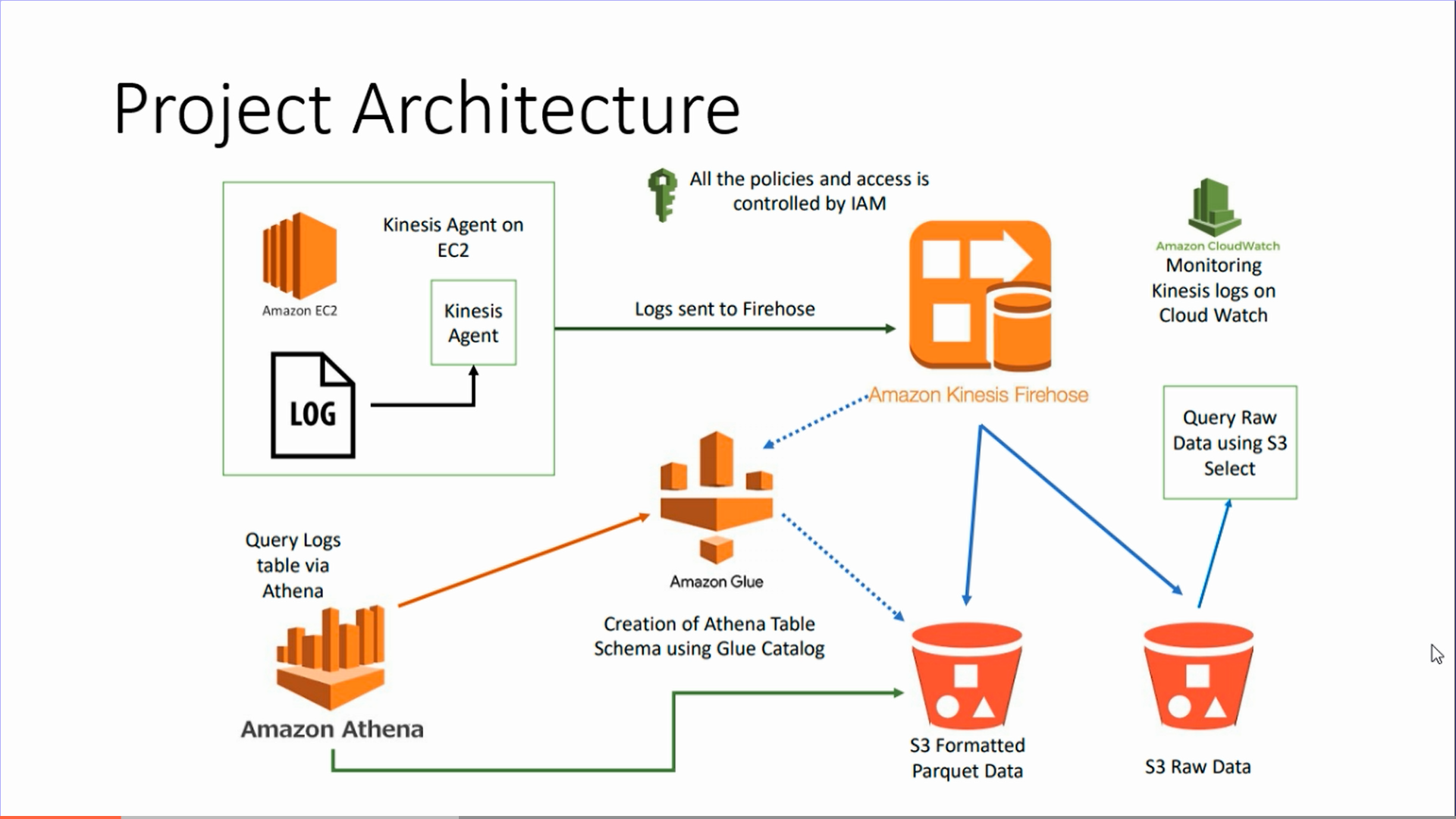 aws-resume-the-2022-guide-with-10-examples-complete-sample-2022