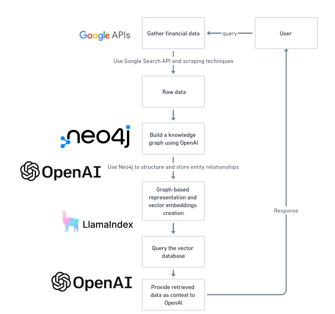 Build Knowledge Graph RAG With LlamaIndex for Data Analysis