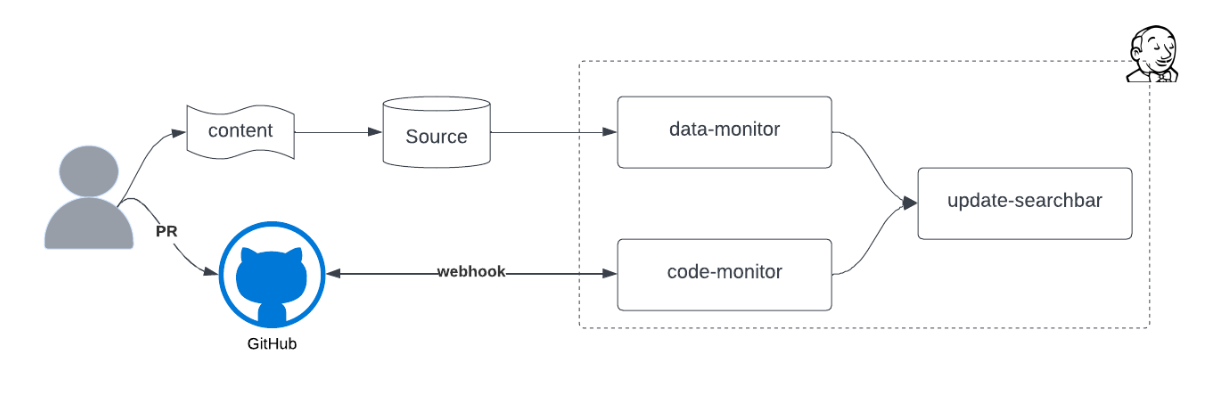 Build CI/CD Pipeline for Machine Learning Projects using Jenkins