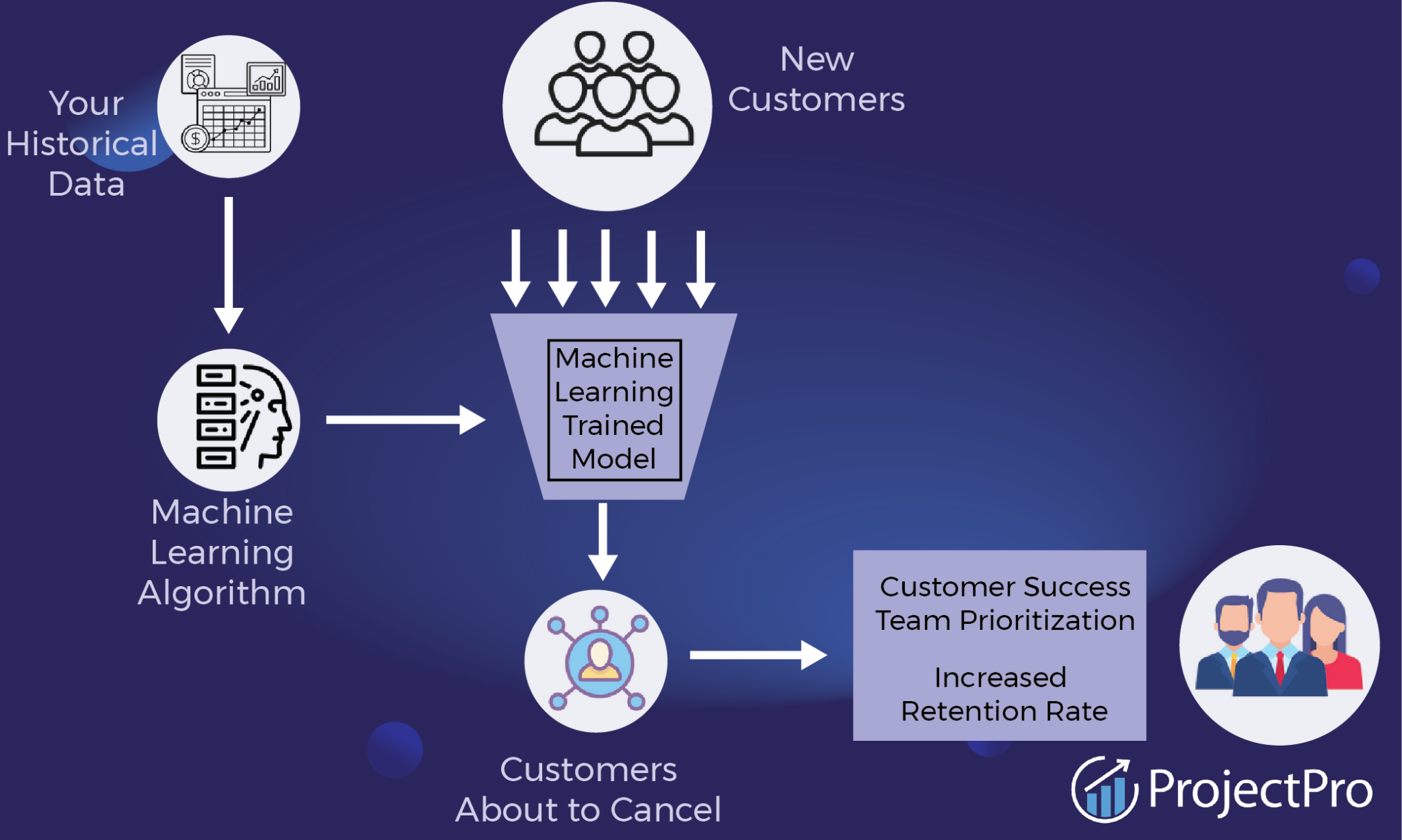 telecom churn case study machine learning 2