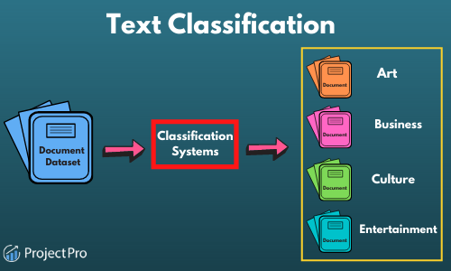 Multi Class Text Classification With Deep Learning Using Bert