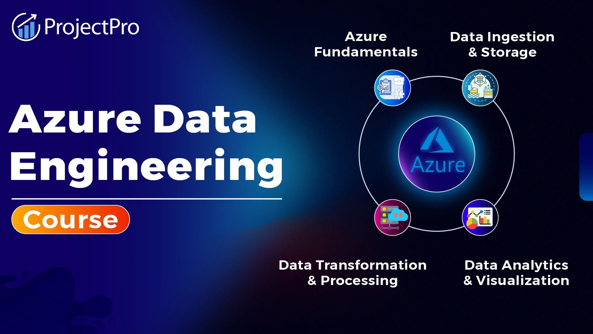 Azure Data Engineering Course with Certification