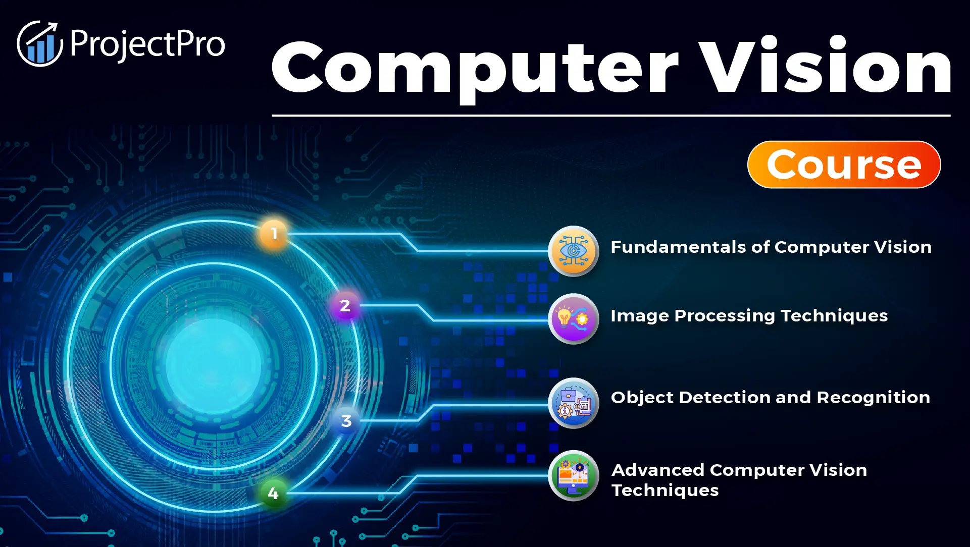 Computer Vision Course Online with Certification