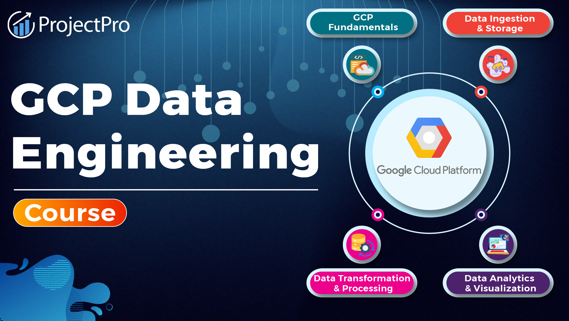 Best GCP Data Engineering Course with Certification image