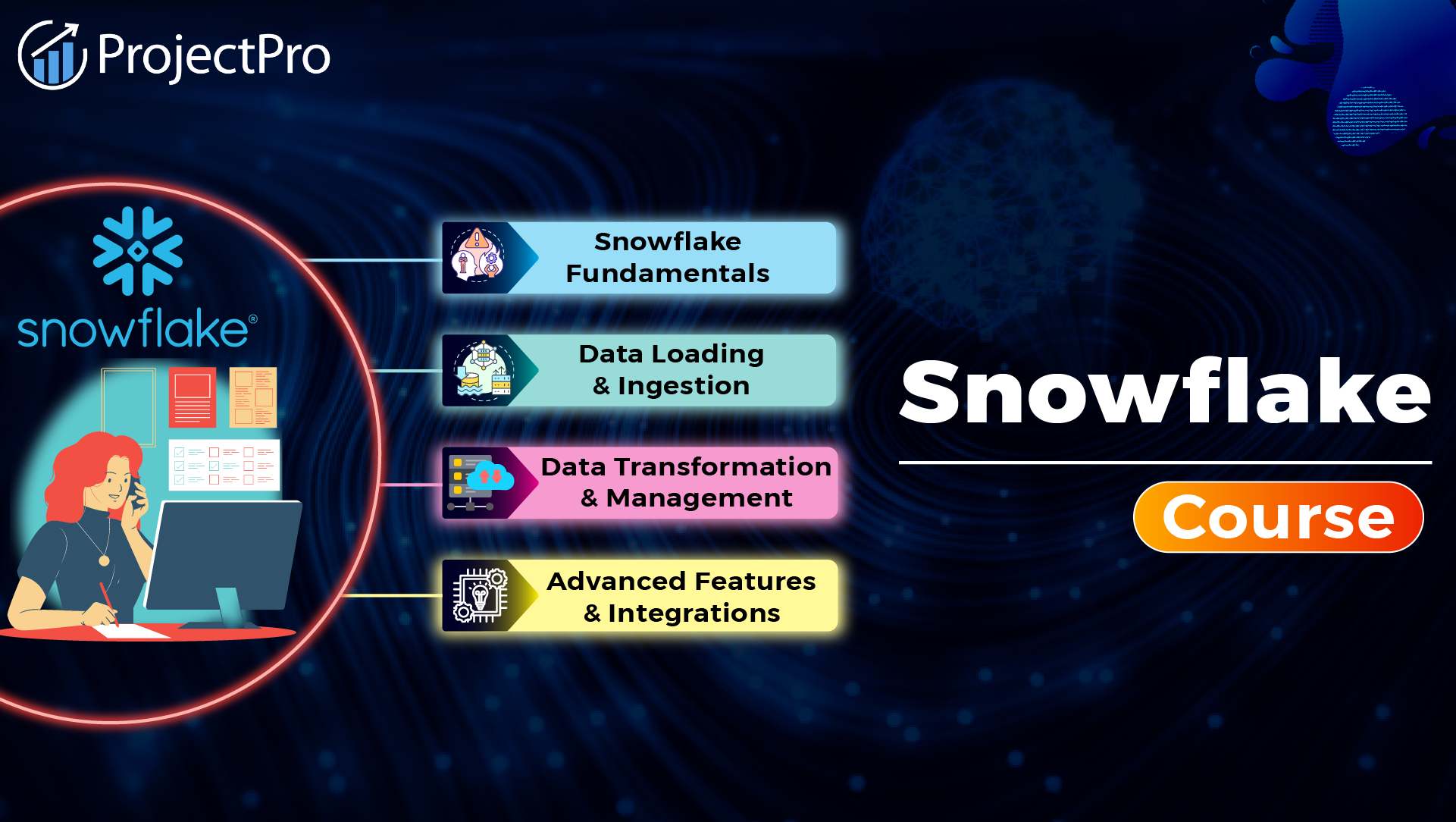 Snowflake Certification Training Course Online image