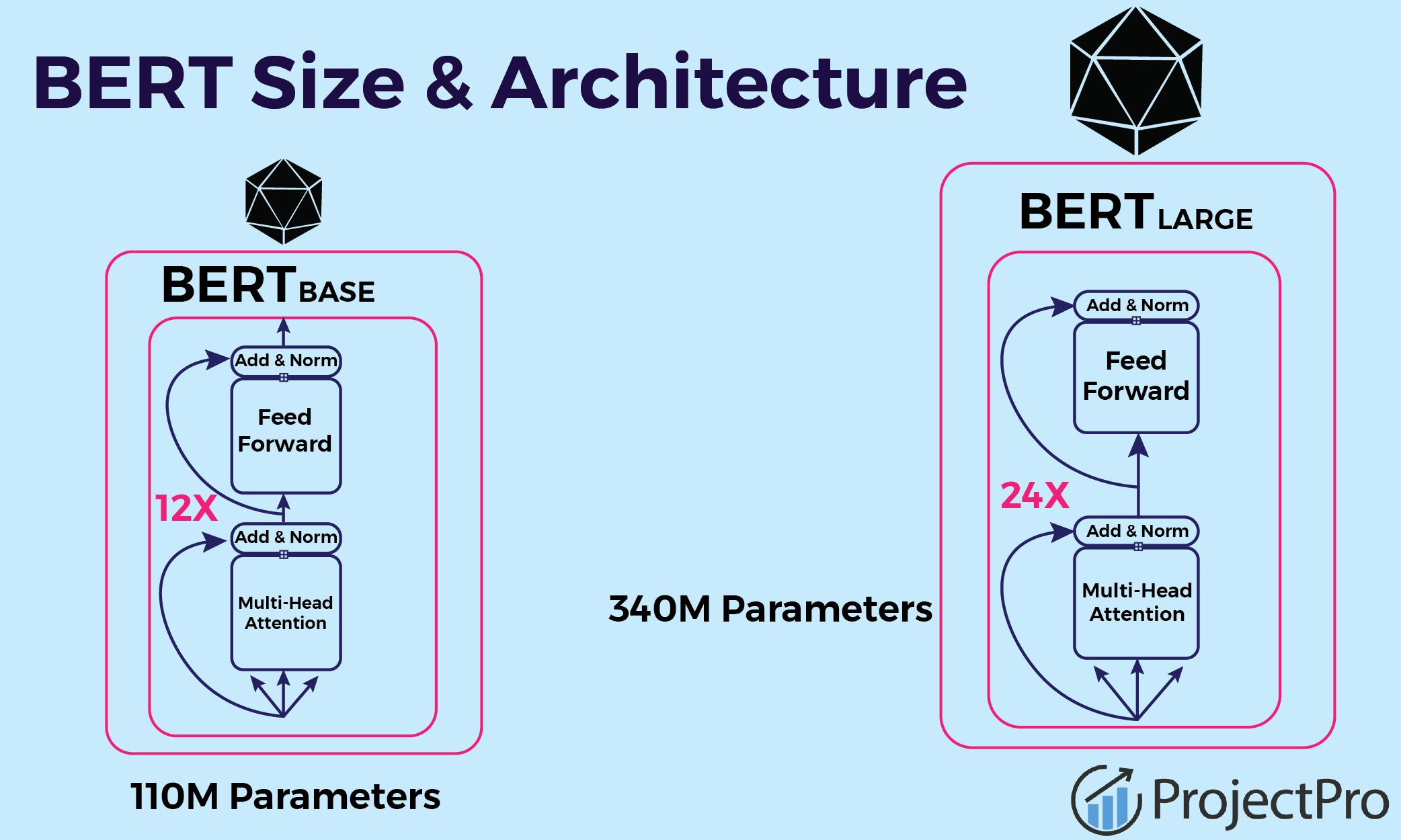 NLP Project For Multi Class Text Classification Using BERT Model