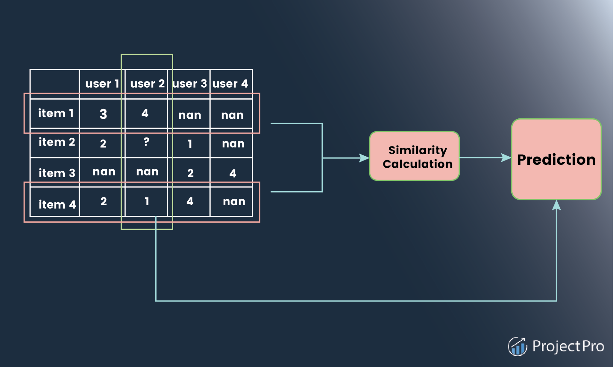 programming assignment collaborative filtering recommender systems